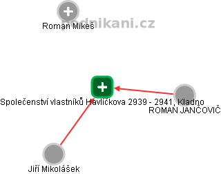 Společenství vlastníků Havlíčkova 2939 - 2941, Kladno - náhled vizuálního zobrazení vztahů obchodního rejstříku