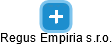 Regus Empiria s.r.o. - náhled vizuálního zobrazení vztahů obchodního rejstříku