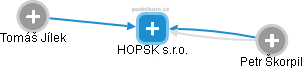HOPSK s.r.o. - náhled vizuálního zobrazení vztahů obchodního rejstříku