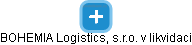 BOHEMIA Logistics, s.r.o. v likvidaci - náhled vizuálního zobrazení vztahů obchodního rejstříku