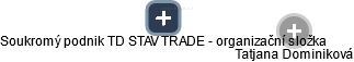 Soukromý podnik TD STAV TRADE - organizační složka - náhled vizuálního zobrazení vztahů obchodního rejstříku