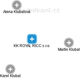 KK ROYAL RICC s.r.o. - náhled vizuálního zobrazení vztahů obchodního rejstříku
