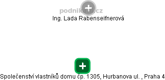 Společenství vlastníků domu čp. 1305, Hurbanova ul. , Praha 4 - náhled vizuálního zobrazení vztahů obchodního rejstříku