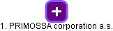 1. PRIMOSSA corporation a.s. - náhled vizuálního zobrazení vztahů obchodního rejstříku