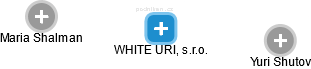 WHITE URI, s.r.o. - náhled vizuálního zobrazení vztahů obchodního rejstříku