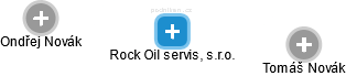 Rock Oil servis, s.r.o. - náhled vizuálního zobrazení vztahů obchodního rejstříku