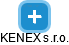 KENEX s.r.o. - náhled vizuálního zobrazení vztahů obchodního rejstříku