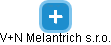 V+N Melantrich s.r.o. - náhled vizuálního zobrazení vztahů obchodního rejstříku