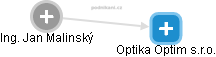 Optika Optim s.r.o. - náhled vizuálního zobrazení vztahů obchodního rejstříku