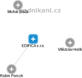 EDIFICA s.r.o. - náhled vizuálního zobrazení vztahů obchodního rejstříku