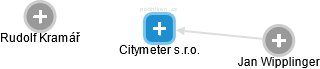 Citymeter s.r.o. - náhled vizuálního zobrazení vztahů obchodního rejstříku
