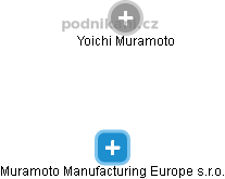 Muramoto Manufacturing Europe s.r.o. - náhled vizuálního zobrazení vztahů obchodního rejstříku