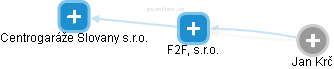 F2F, s.r.o. - náhled vizuálního zobrazení vztahů obchodního rejstříku