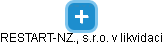 RESTART-NZ., s.r.o. v likvidaci - náhled vizuálního zobrazení vztahů obchodního rejstříku