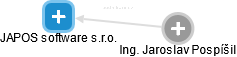JAPOS software s.r.o. - náhled vizuálního zobrazení vztahů obchodního rejstříku