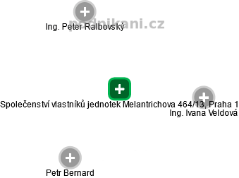 Společenství vlastníků jednotek Melantrichova 464/13, Praha 1 - náhled vizuálního zobrazení vztahů obchodního rejstříku