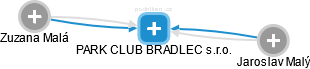PARK CLUB BRADLEC s.r.o. - náhled vizuálního zobrazení vztahů obchodního rejstříku