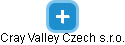 Cray Valley Czech s.r.o. - náhled vizuálního zobrazení vztahů obchodního rejstříku