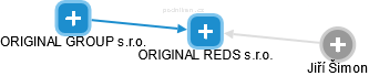 ORIGINAL REDS s.r.o. - náhled vizuálního zobrazení vztahů obchodního rejstříku