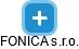 FONICA s.r.o. - náhled vizuálního zobrazení vztahů obchodního rejstříku