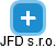 JFD s.r.o. - náhled vizuálního zobrazení vztahů obchodního rejstříku