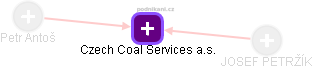 Czech Coal Services a.s. - náhled vizuálního zobrazení vztahů obchodního rejstříku