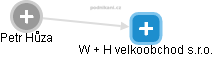 W + H velkoobchod s.r.o. - náhled vizuálního zobrazení vztahů obchodního rejstříku