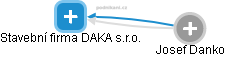 Stavební firma DAKA s.r.o. - náhled vizuálního zobrazení vztahů obchodního rejstříku