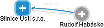 Silnice Ústí s.r.o. - náhled vizuálního zobrazení vztahů obchodního rejstříku