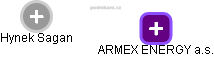 ARMEX ENERGY a.s. - náhled vizuálního zobrazení vztahů obchodního rejstříku