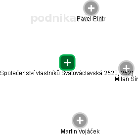 Společenství vlastníků Svatováclavská 2520, 2521 - náhled vizuálního zobrazení vztahů obchodního rejstříku