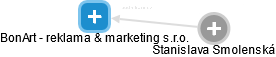 BonArt - reklama & marketing s.r.o. - náhled vizuálního zobrazení vztahů obchodního rejstříku