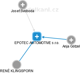 EPOTEC AUTOMOTIVE s.r.o. - náhled vizuálního zobrazení vztahů obchodního rejstříku