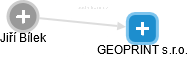 GEOPRINT s.r.o. - náhled vizuálního zobrazení vztahů obchodního rejstříku