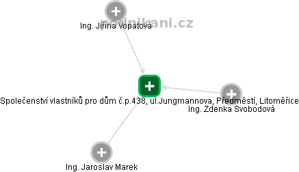 Společenství vlastníků pro dům č.p.438, ul.Jungmannova, Předměstí, Litoměřice - náhled vizuálního zobrazení vztahů obchodního rejstříku