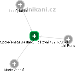 Společenství vlastníků Poštovní 429, Krupka - náhled vizuálního zobrazení vztahů obchodního rejstříku