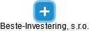 Beste-Investering, s.r.o. - náhled vizuálního zobrazení vztahů obchodního rejstříku