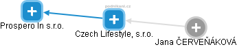 Czech Lifestyle, s.r.o. - náhled vizuálního zobrazení vztahů obchodního rejstříku