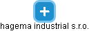 hagema industrial s.r.o. - náhled vizuálního zobrazení vztahů obchodního rejstříku