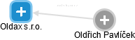 Oldax s.r.o. - náhled vizuálního zobrazení vztahů obchodního rejstříku