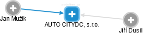 AUTO CITYDC, s.r.o. - náhled vizuálního zobrazení vztahů obchodního rejstříku