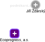 Ecoprogress, a.s. - náhled vizuálního zobrazení vztahů obchodního rejstříku