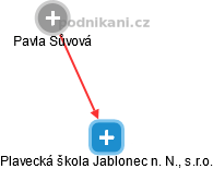 Plavecká škola Jablonec n. N., s.r.o. - náhled vizuálního zobrazení vztahů obchodního rejstříku