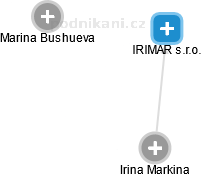 IRIMAR s.r.o. - náhled vizuálního zobrazení vztahů obchodního rejstříku