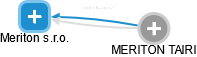 Meriton s.r.o. - náhled vizuálního zobrazení vztahů obchodního rejstříku
