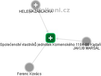 Společenství vlastníků jednotek Komenského 1184-86 Kadaň - náhled vizuálního zobrazení vztahů obchodního rejstříku
