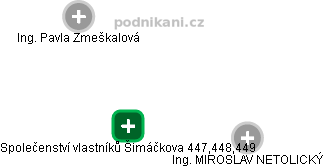 Společenství vlastníků Šimáčkova 447,448,449 - náhled vizuálního zobrazení vztahů obchodního rejstříku