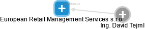European Retail Management Services s.r.o. - náhled vizuálního zobrazení vztahů obchodního rejstříku