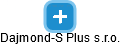 Dajmond-S Plus s.r.o. - náhled vizuálního zobrazení vztahů obchodního rejstříku
