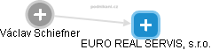 EURO REAL SERVIS, s.r.o. - náhled vizuálního zobrazení vztahů obchodního rejstříku